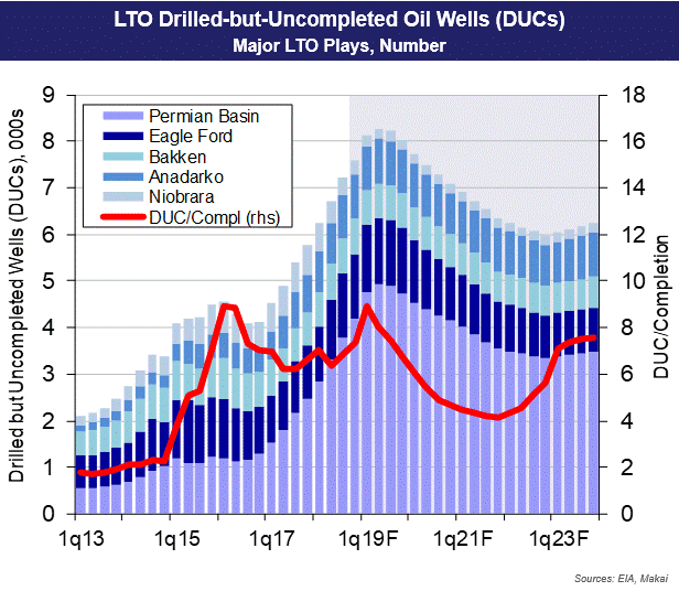 Lto Capacity Chart