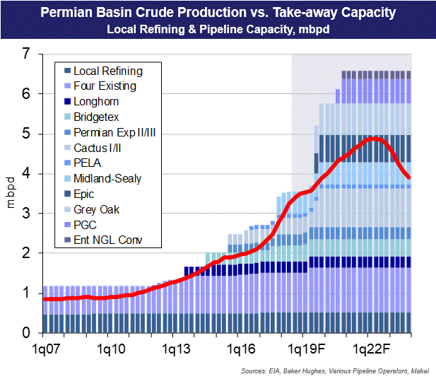 Lto Capacity Chart